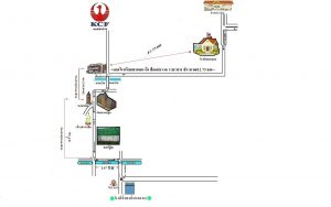 แผนที่2